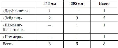 Иллюстрация к книге — Величайшее морское сражение Первой Мировой. Ютландский бой [i_076.jpg]