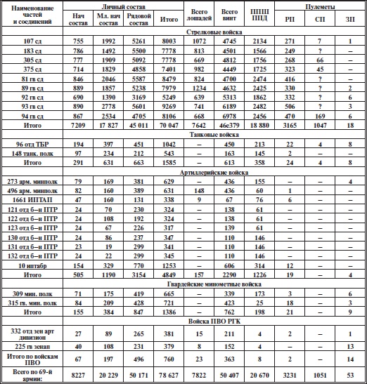 Иллюстрация к книге — Прохоровское побоище. Правда о "Величайшем танковом сражении" [i_003.jpg]