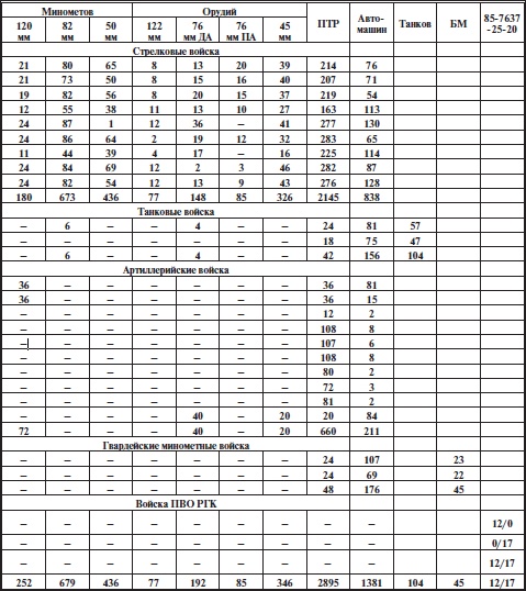 Иллюстрация к книге — Прохоровское побоище. Правда о "Величайшем танковом сражении" [i_004.jpg]