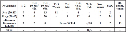 Иллюстрация к книге — Прохоровское побоище. Правда о "Величайшем танковом сражении" [i_005.jpg]