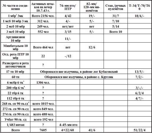 Иллюстрация к книге — Прохоровское побоище. Правда о "Величайшем танковом сражении" [i_006.jpg]