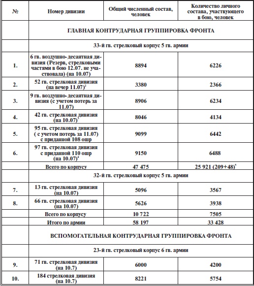 Иллюстрация к книге — Прохоровское побоище. Правда о "Величайшем танковом сражении" [i_007.jpg]