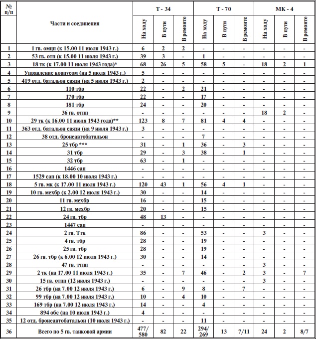 Иллюстрация к книге — Прохоровское побоище. Правда о "Величайшем танковом сражении" [i_009.jpg]