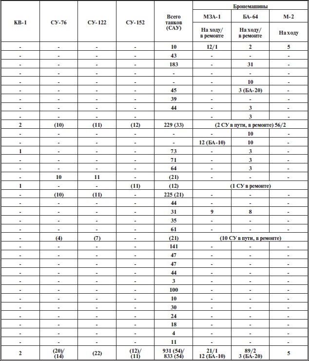 Иллюстрация к книге — Прохоровское побоище. Правда о "Величайшем танковом сражении" [i_010.jpg]
