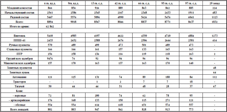 Иллюстрация к книге — Прохоровское побоище. Правда о "Величайшем танковом сражении" [i_011.jpg]