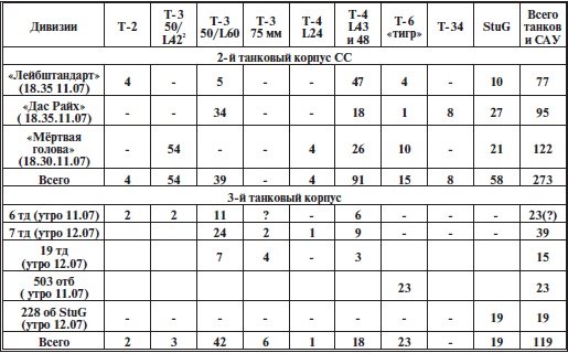 Иллюстрация к книге — Прохоровское побоище. Правда о "Величайшем танковом сражении" [i_012.jpg]
