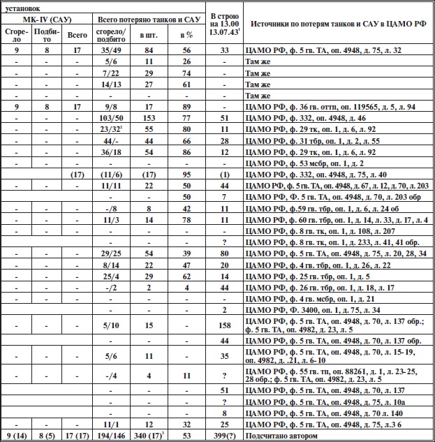 Иллюстрация к книге — Прохоровское побоище. Правда о "Величайшем танковом сражении" [i_014.jpg]