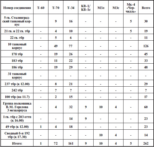 Иллюстрация к книге — Прохоровское побоище. Правда о "Величайшем танковом сражении" [i_015.jpg]