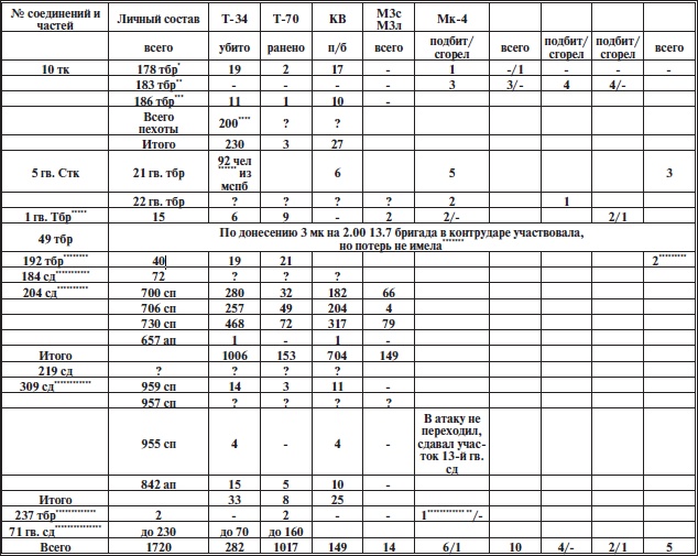 Иллюстрация к книге — Прохоровское побоище. Правда о "Величайшем танковом сражении" [i_016.jpg]