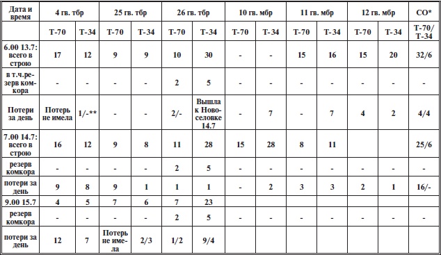 Иллюстрация к книге — Прохоровское побоище. Правда о "Величайшем танковом сражении" [i_017.jpg]
