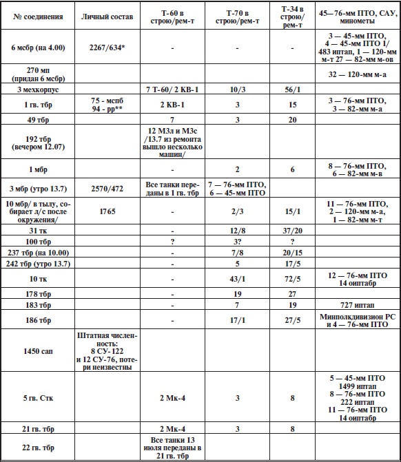 Иллюстрация к книге — Прохоровское побоище. Правда о "Величайшем танковом сражении" [i_019.jpg]