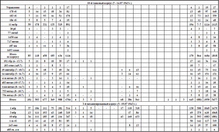 Иллюстрация к книге — Прохоровское побоище. Правда о "Величайшем танковом сражении" [i_022.jpg]