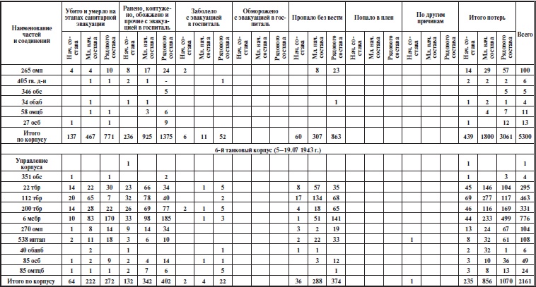 Иллюстрация к книге — Прохоровское побоище. Правда о "Величайшем танковом сражении" [i_023.jpg]