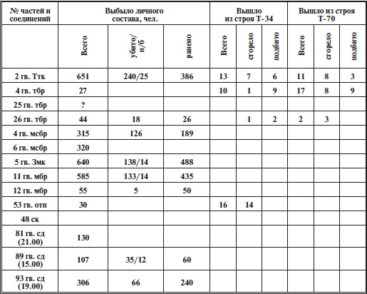 Иллюстрация к книге — Прохоровское побоище. Правда о "Величайшем танковом сражении" [i_025.jpg]