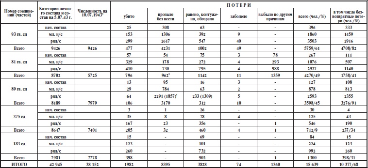 Иллюстрация к книге — Прохоровское побоище. Правда о "Величайшем танковом сражении" [i_026.jpg]