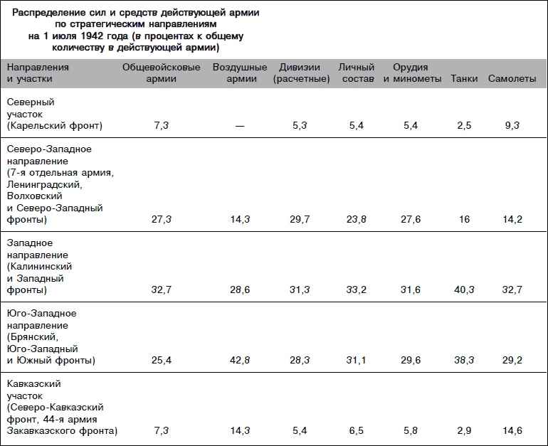 Иллюстрация к книге — Сталинградское побоище. «За Волгой для нас земли нет!» [i_023.jpg]