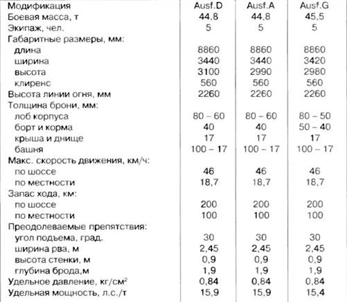 Иллюстрация к книге — «Пантера». Стальная кошка Панцерваффе [pic_54.jpg]