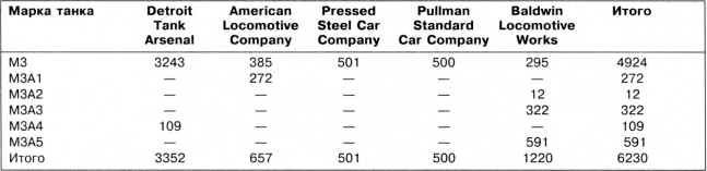 Иллюстрация к книге — «Трехэтажный» американец Сталина. Танк М3 «Генерал Ли» / «Генерал Грант» [i_017.jpg]