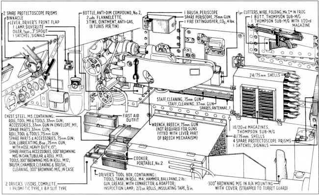 Иллюстрация к книге — «Трехэтажный» американец Сталина. Танк М3 «Генерал Ли» / «Генерал Грант» [i_029.jpg]