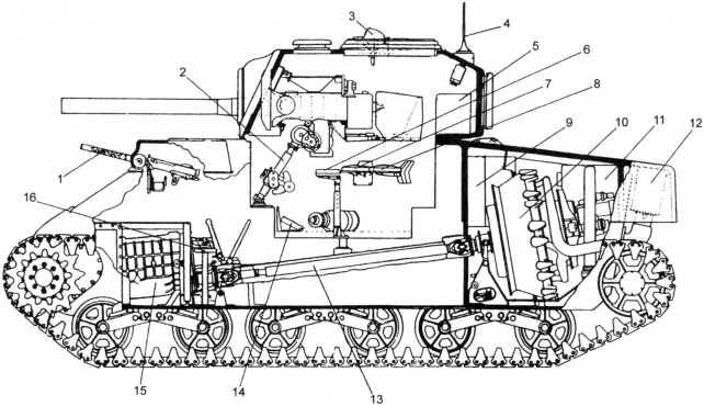 Иллюстрация к книге — «Трехэтажный» американец Сталина. Танк М3 «Генерал Ли» / «Генерал Грант» [i_054.jpg]