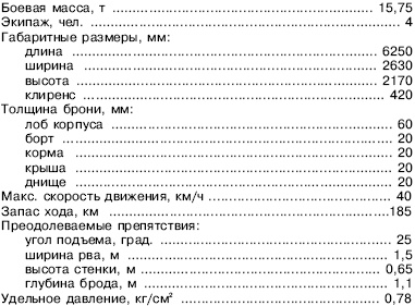 Иллюстрация к книге — «ЯгдТИГР» и другие истребители танков [_133.jpg]