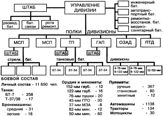 Иллюстрация к книге — Великая танковая война 1939 – 1945 [i_081.jpg]
