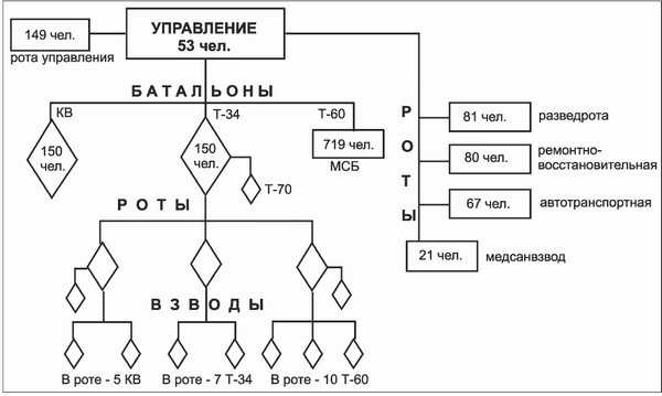 Иллюстрация к книге — Великая танковая война 1939 – 1945 [i_092.jpg]