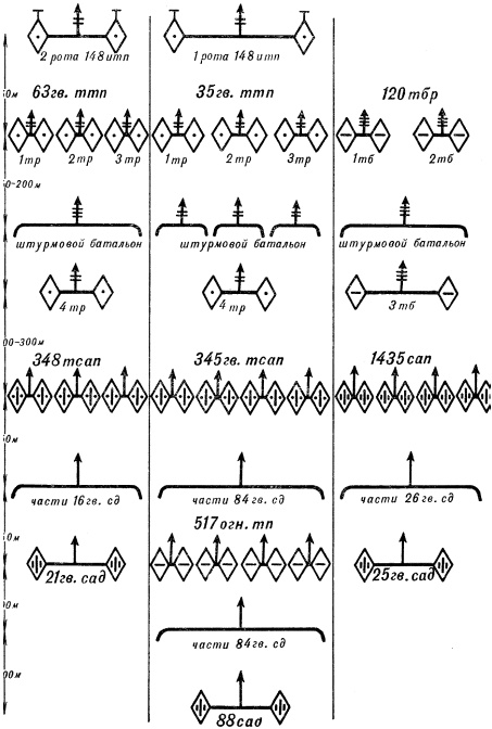 Иллюстрация к книге — Великая танковая война 1939 – 1945 [i_148.jpg]