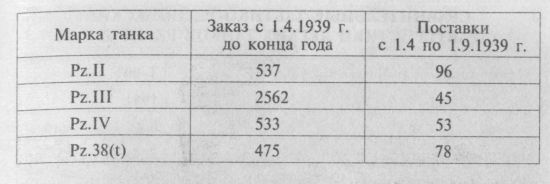 Иллюстрация к книге — Немецкие танки в бою [i_049.jpg]
