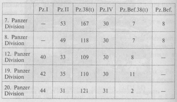 Иллюстрация к книге — Немецкие танки в бою [i_079.jpg]