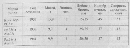 Иллюстрация к книге — Немецкие танки в бою [i_095.jpg]