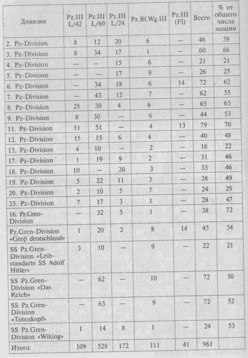 Иллюстрация к книге — Немецкие танки в бою [i_110.jpg]