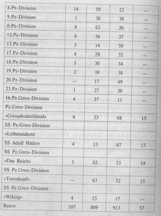 Иллюстрация к книге — Немецкие танки в бою [i_129.jpg]