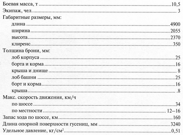 Иллюстрация к книге — Славянская броня Гитлера [i_019.jpg]