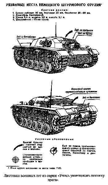 Иллюстрация к книге — Советские танковые асы [i_055.jpg]