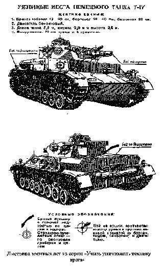 Иллюстрация к книге — Советские танковые асы [i_068.jpg]