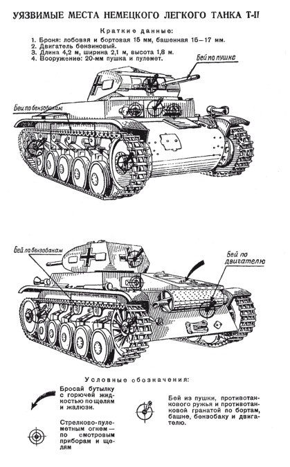 Иллюстрация к книге — Танковые асы Второй Мировой [i_027.jpg]