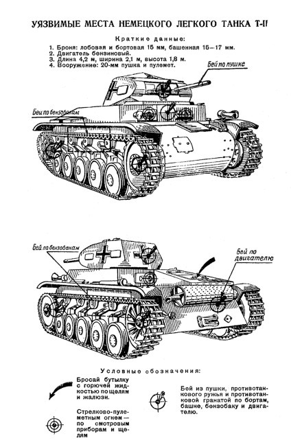Иллюстрация к книге — Танковые асы Сталина [i_025.jpg]