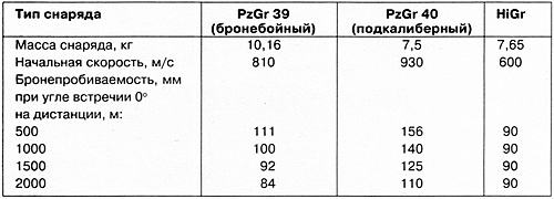 Иллюстрация к книге — Тяжелый танк «Тигр». Смертельное оружие Рейха [i_039.jpg]