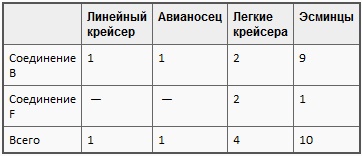 Иллюстрация к книге — Бой неизбежен! [t05.jpg]