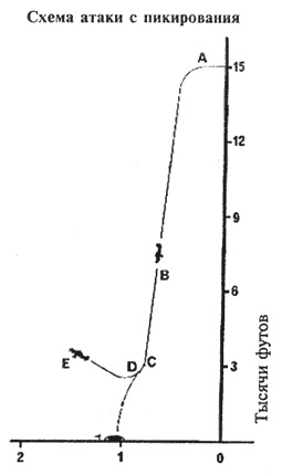 Иллюстрация к книге — История пикировщика [s24.jpg]