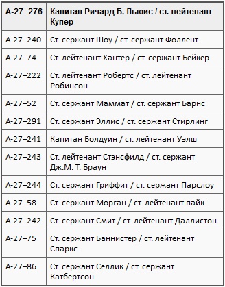 Иллюстрация к книге — Пикирующие бомбардировщики: История пикировщика. Пикировщики над джунглями [t02.jpg]