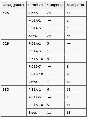 Иллюстрация к книге — Пикирующие бомбардировщики: История пикировщика. Пикировщики над джунглями [t04.jpg]