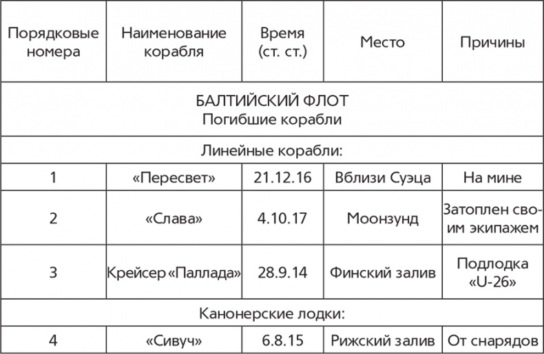 Иллюстрация к книге — Флот и война. Балтийский флот в Первую мировую [i_003.jpg]