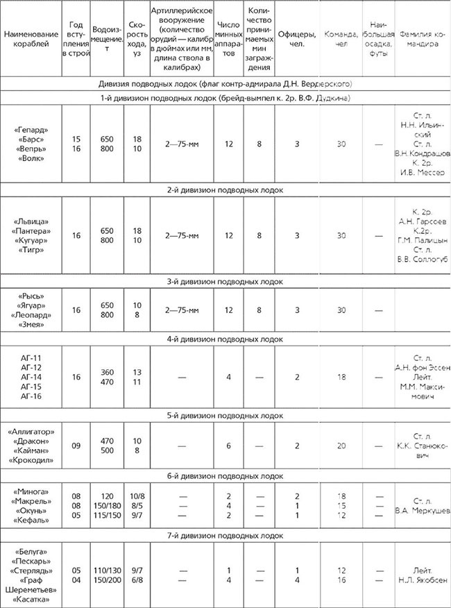 Иллюстрация к книге — Революция и флот. Балтийский флот в 1917–1918 гг. [img_3.jpg]