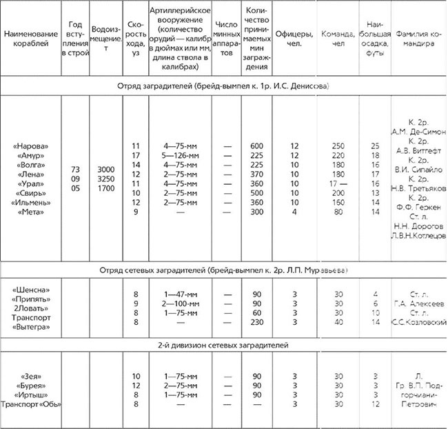 Иллюстрация к книге — Революция и флот. Балтийский флот в 1917–1918 гг. [img_5.jpg]