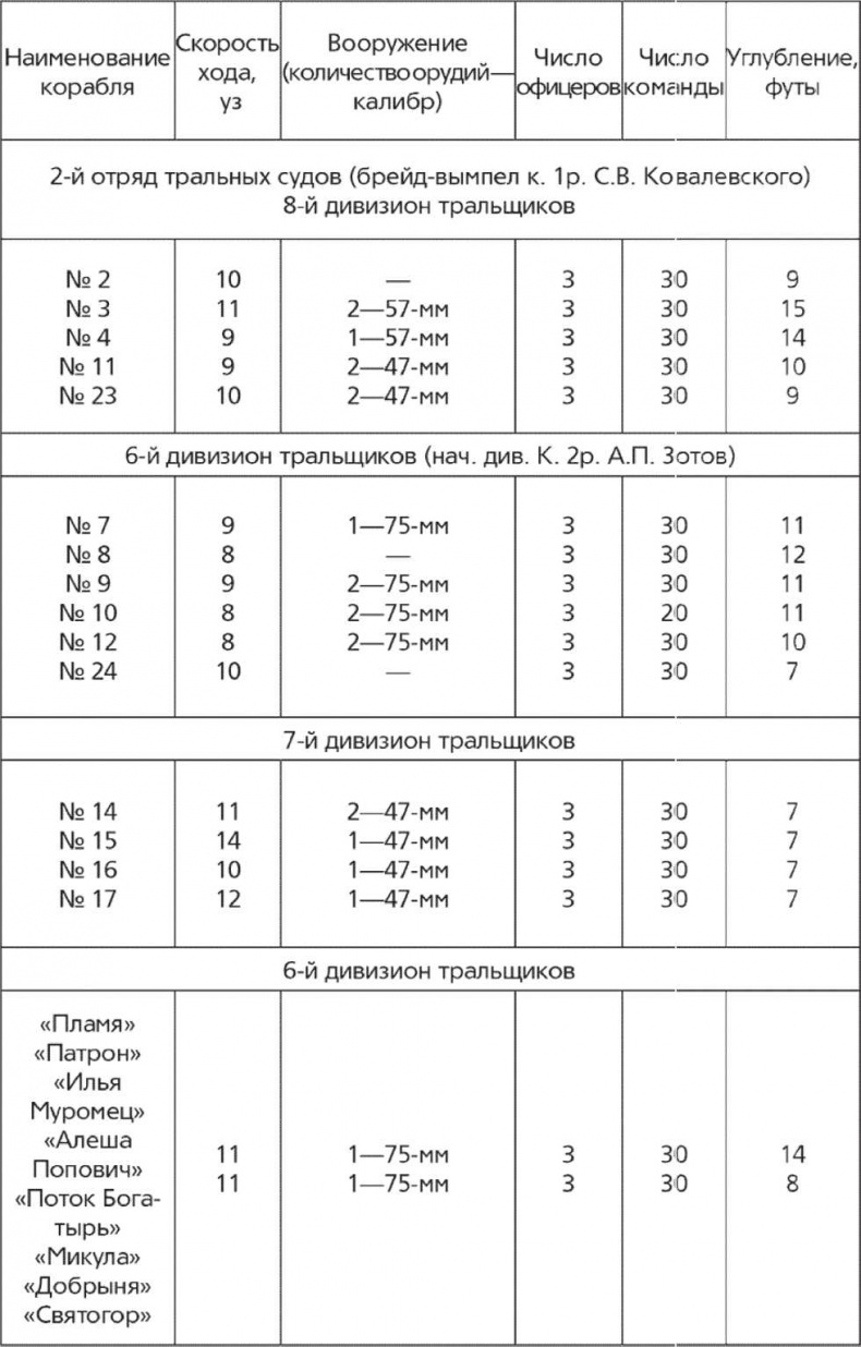 Иллюстрация к книге — Революция и флот. Балтийский флот в 1917–1918 гг. [img_7.jpg]