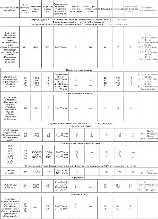 Иллюстрация к книге — Революция и флот. Балтийский флот в 1917–1918 гг. [img_8.jpg]