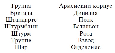 Иллюстрация к книге — Черный марш. Воспоминания офицера СС. 1938-1945 [i_002.jpg]
