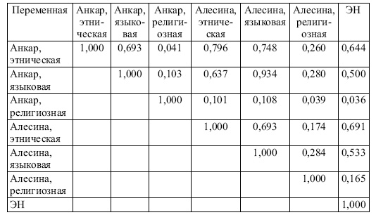 Иллюстрация к книге — Этнические конфликты [i_001.jpg]